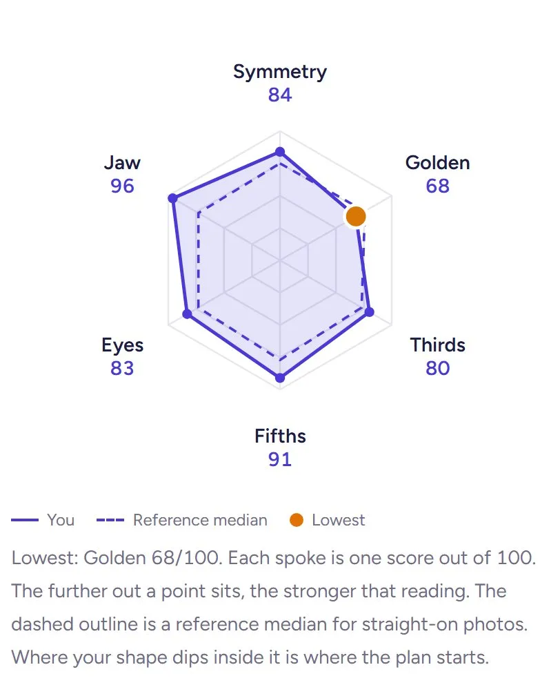 Sample report: the six-point harmony radar